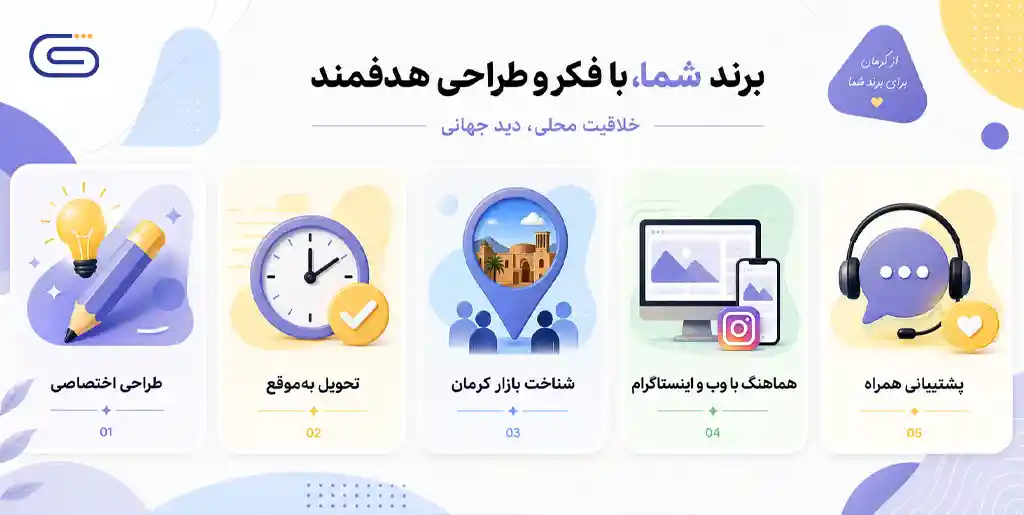 عکس داخل مقاله خدمات طراحی هویت بصری در کرمان (طراحی اختصاصی و سریع)