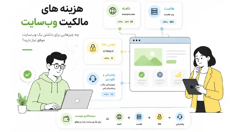 عکس برای داخل مقاله قیمت طراحی سایت ۱۴۰۵ | تعرفه طراحی سایت در کرمان - گراف