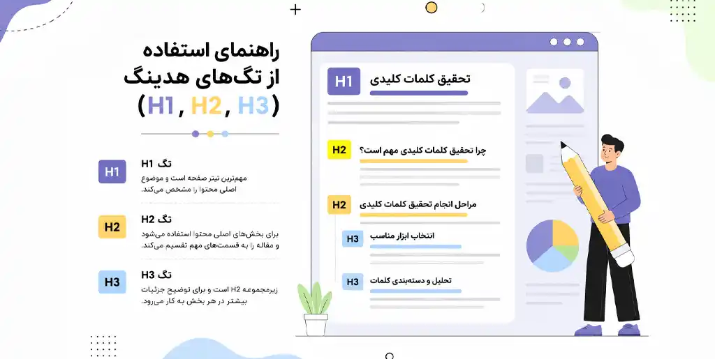 عکس برای تگ‌های هدینگ (H1 ،H2 ،H3)