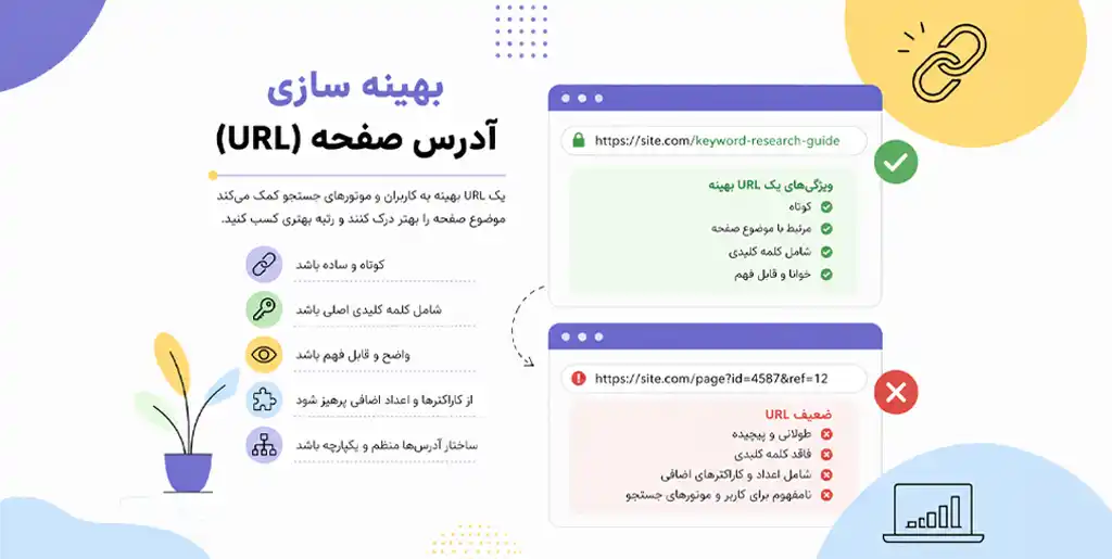 عکس برای بهنیه سازی آدرس (url)