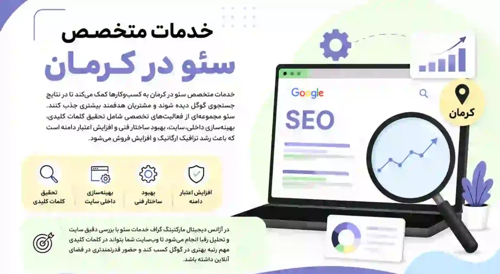عکس داخل مقاله متخصص سئو در کرمان - گراف