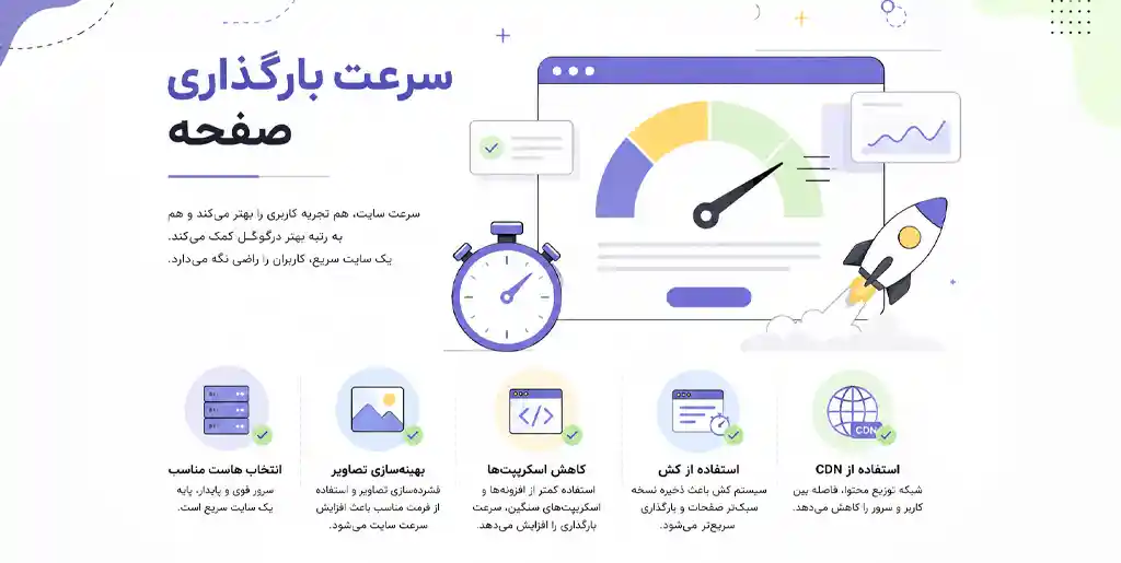 عکس برای سرعت بارگذاری صفحه