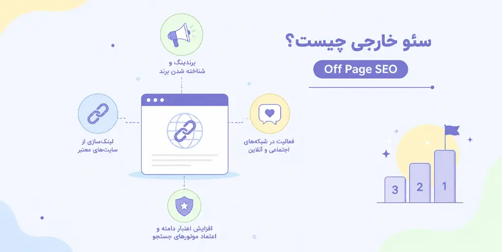 عکس برای داخل مقاله سئو خارجی چیست؟ نکات مهم سئو Off Page - آژانس دیجیتال مارکتینگ گراف